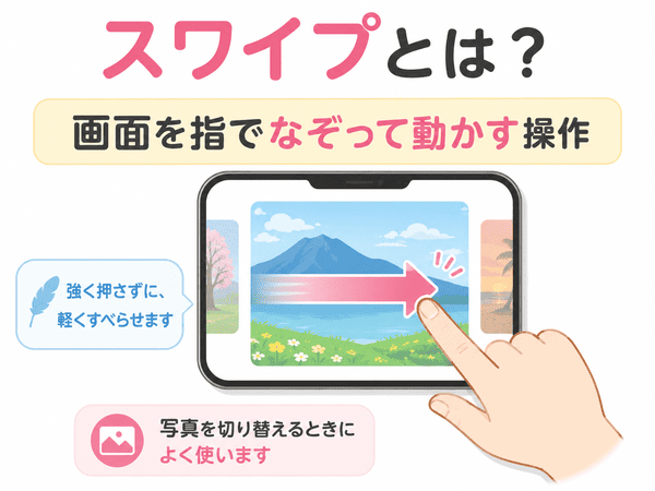スワイプとは画面を指でなぞって動かす操作のこと