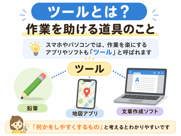 ツールとは作業を助ける道具のことであることを初心者向けに示した図解