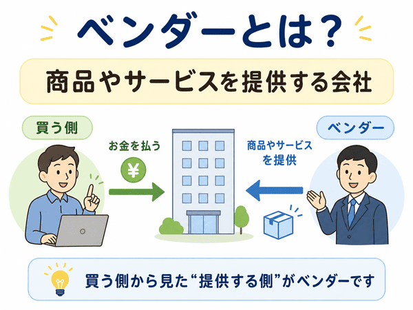 ベンダーとは商品やサービスを提供する会社であることを示した図解
