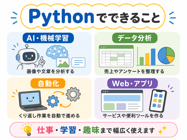 PythonでできることをAIやデータ分析などで説明した図