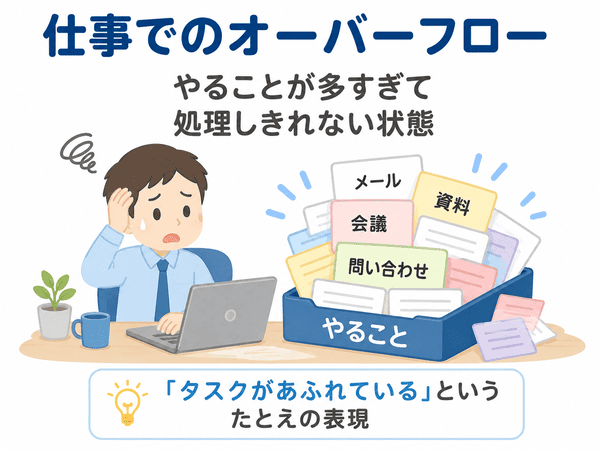 仕事でのオーバーフローとはタスクが多すぎて処理しきれない状態を示した図