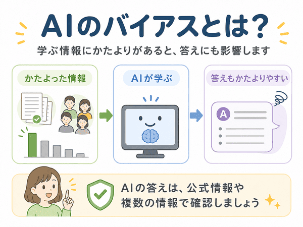 AIの学習データにかたよりがあると答えにも影響することを解説した図
