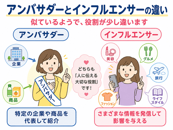 アンバサダーとインフルエンサーの役割の違いを比較した図