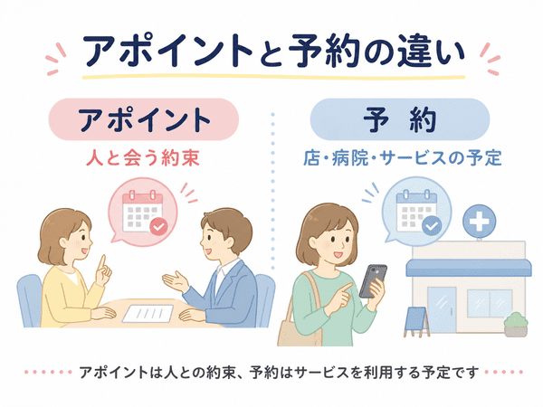 アポイントと予約の違いを初心者向けに説明した図