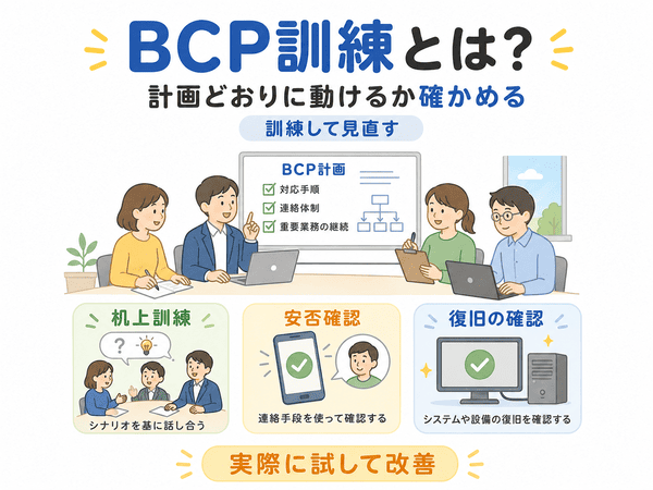 BCP訓練で机上訓練、安否確認、システム復旧を確認して見直す図