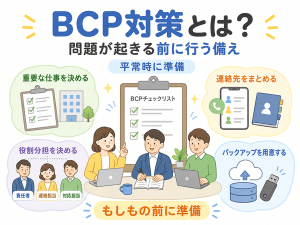 BCP対策として重要な仕事、連絡先、役割分担、バックアップを準備する図