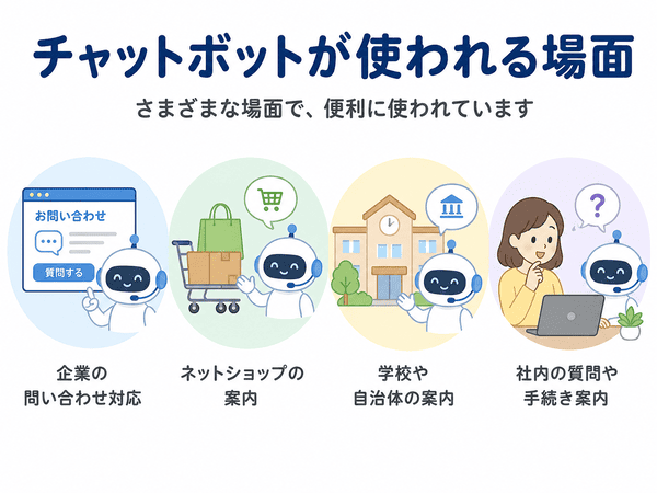 企業、ネットショップ、学校や自治体、社内で使われるチャットボットの例