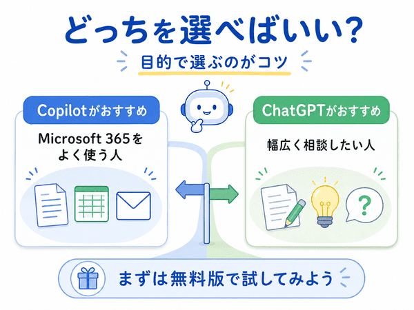 Microsoft 365をよく使う人にはCopilot、幅広く相談したい人にはChatGPTが向くことを示す図