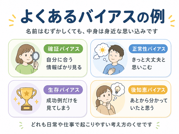 確証バイアス、正常性バイアス、生存バイアス、後知恵バイアスの例を解説した図