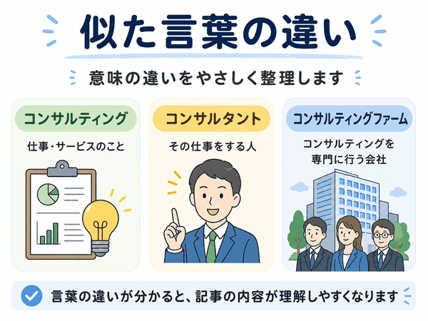 コンサルティング、コンサルタント、コンサルティングファームの違いを初心者向けに整理した図