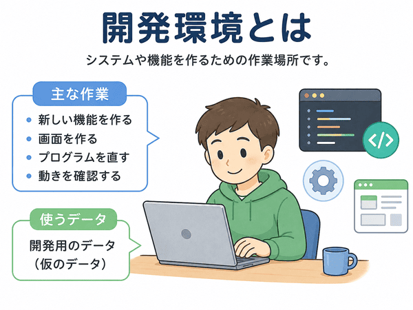 開発環境とは、システムや機能を作るための作業場所であることを説明した画像