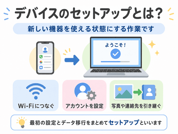 デバイスのセットアップとは新しい機器を使える状態にする作業
