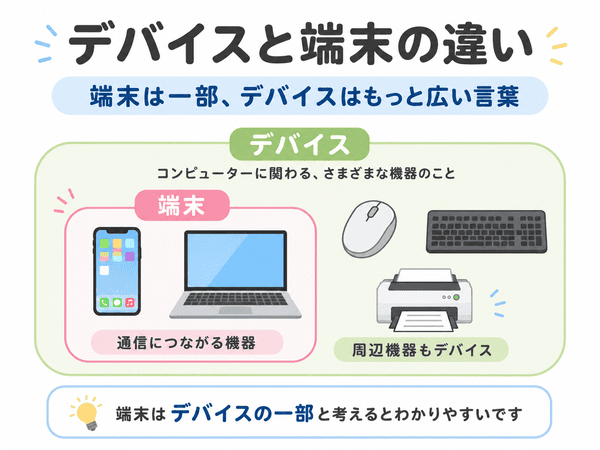 デバイスと端末の違いを初心者向けに解説