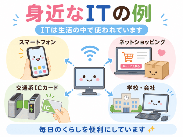 スマートフォンやネットショッピング、交通系ICカード、学校や会社で使われるITの例