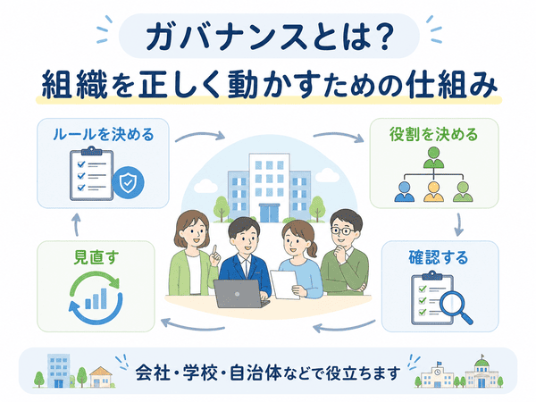 ガバナンスとは、組織を正しく動かすための仕組みを示した図解