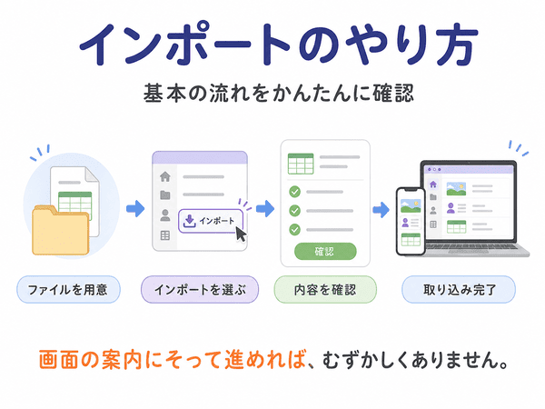 ファイルを用意してインポートを選び、内容を確認して取り込みを完了する流れを示した図解