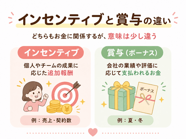 インセンティブと賞与の違いを成果報酬とボーナスで比較