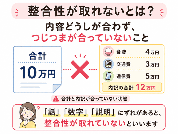 整合性が取れないとは合計と内訳などの内容が合っていない状態