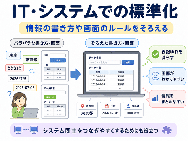 IT・システムでの標準化として、情報の書き方や画面のルールをそろえる例