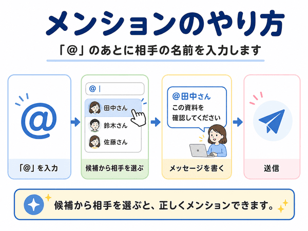 アットマークを入力し、候補から相手を選んでメッセージを送るメンションのやり方