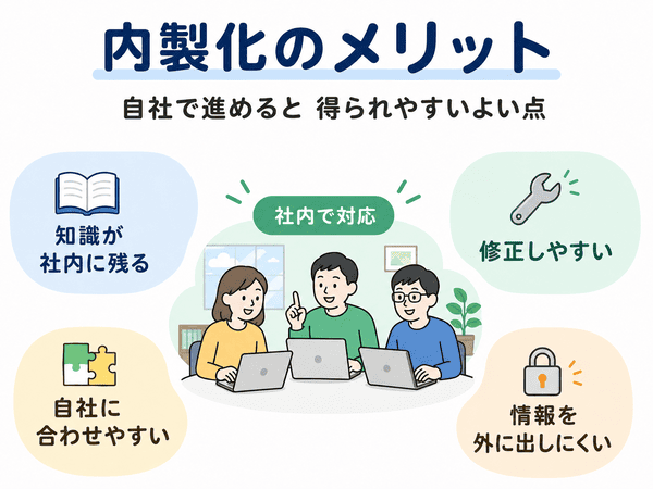 内製化のメリットである知識の共有、修正のしやすさ、自社への合わせやすさを示す図