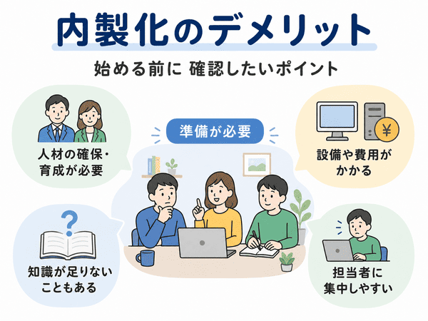 内製化のデメリットである人材育成、費用、知識不足、担当者への集中を示す図