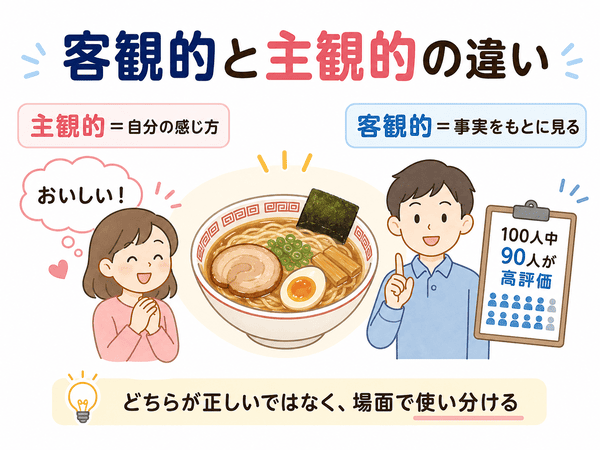 客観的と主観的の違いをラーメンの例で解説