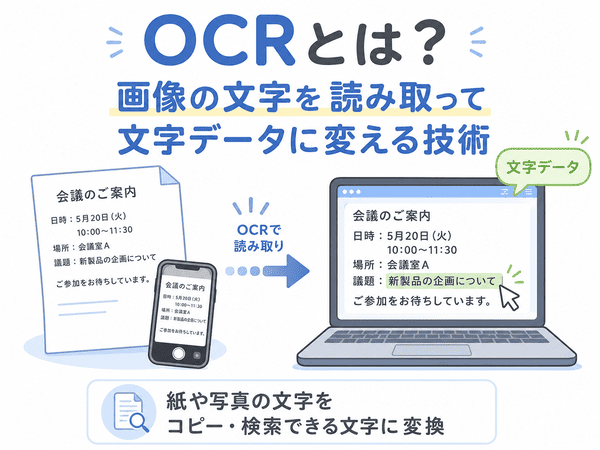 OCRとは画像の文字を読み取り文字データに変える技術
