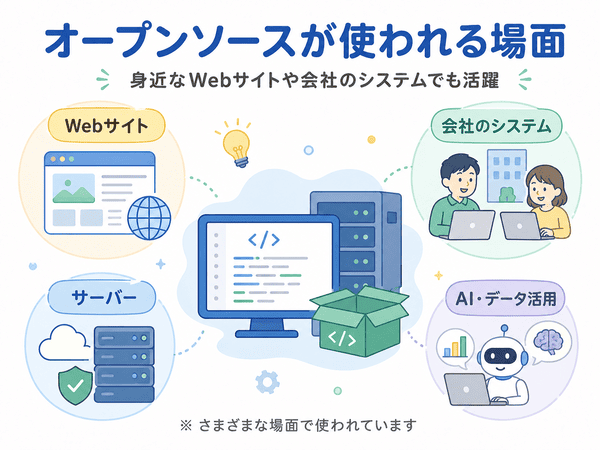 オープンソースがWebサイト、会社のシステム、サーバー、AIで使われる場面
