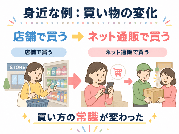 店舗での買い物からネット通販へ変わったパラダイムシフトの身近な例