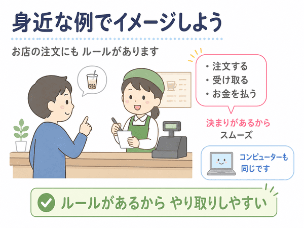 プロトコルをお店の注文ルールにたとえて初心者向けに説明した図解