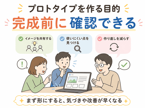 プロトタイプを作る目的を初心者向けに説明する図