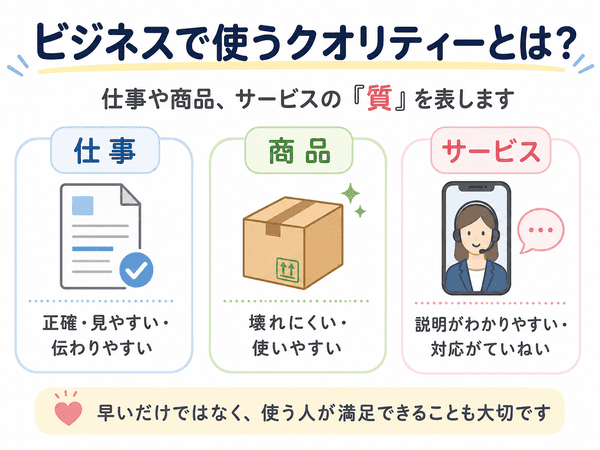 ビジネスで使うクオリティーの意味を仕事・商品・サービスの例で説明した図解