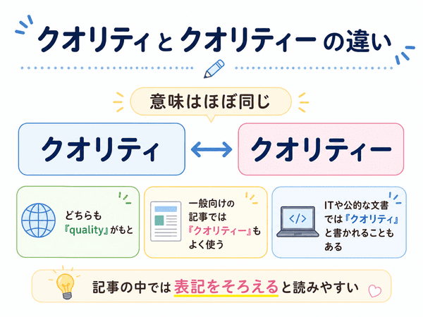 クオリティとクオリティーの違いと表記をそろえる大切さを説明した図解
