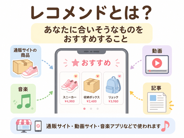 レコメンドとは何かを初心者向けに説明した図