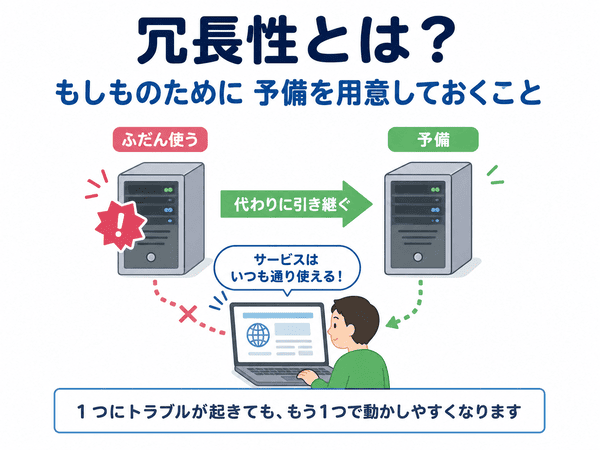 冗長性とは、もしものために予備を用意しておくこと