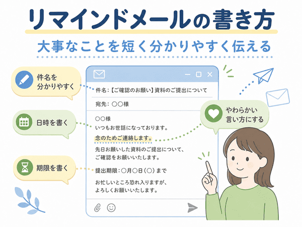 リマインドメールの書き方と件名、日時、期限の伝え方を説明した図