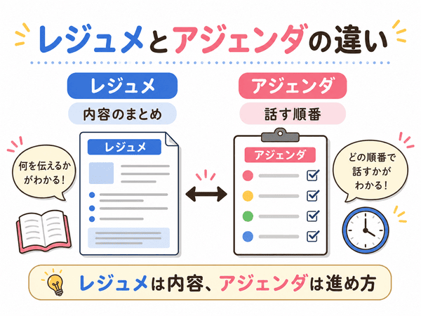 レジュメとアジェンダの違いを内容のまとめと話す順番で比較する図