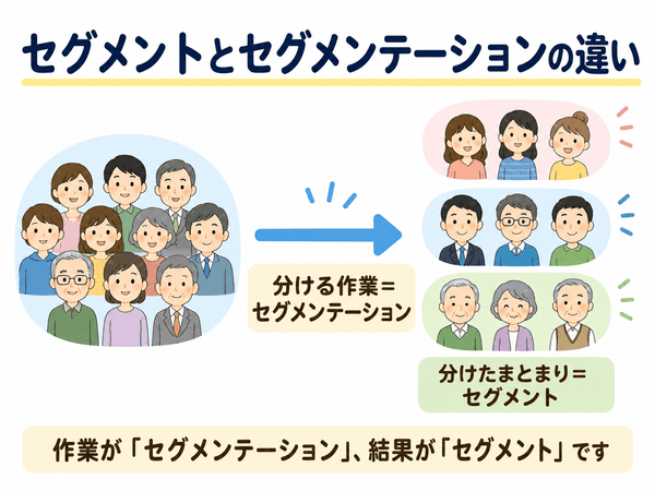 セグメントとセグメンテーションの違い