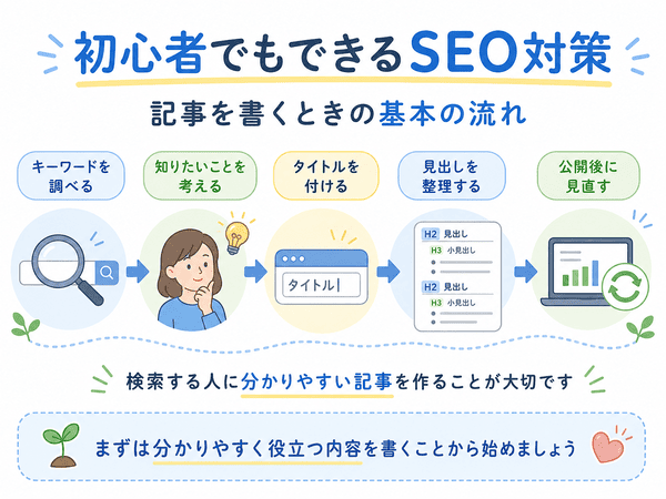 キーワード調査から公開後の見直しまで、初心者でもできるSEO対策の流れ