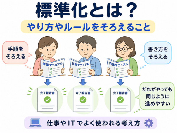 標準化とは、やり方やルールをそろえることを解説した図
