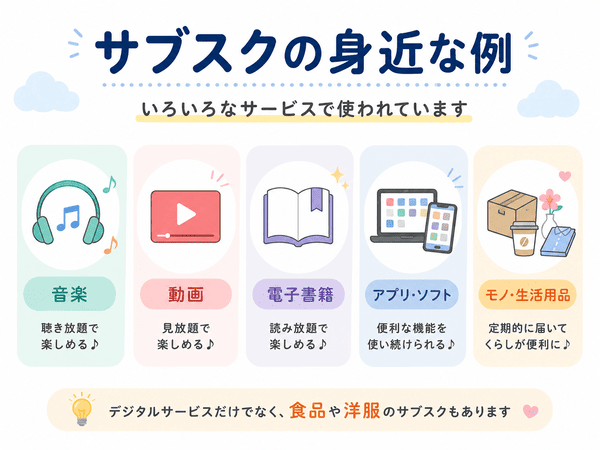 サブスクと買い切りの料金の払い方と使える期間の違い