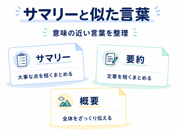 サマリーと要約と概要の意味の違いを初心者向けに整理した図