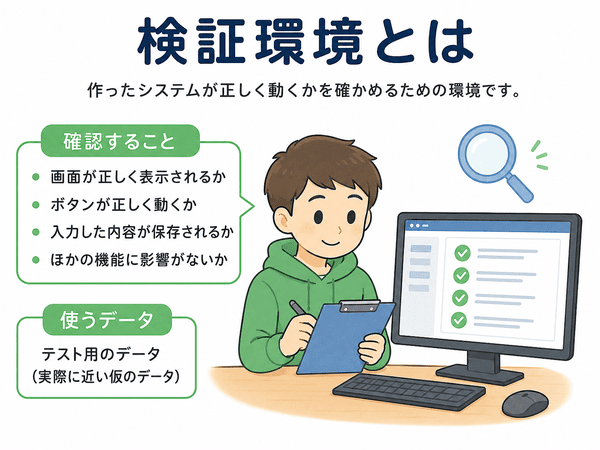 検証環境とは、作ったシステムが正しく動くかを確かめる環境であることを説明した画像