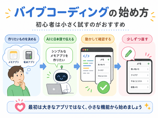 バイブコーディングの始め方を初心者向けに説明した図解
