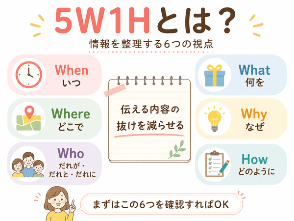 5W1Hとは、いつ・どこで・だれが・何を・なぜ・どのようにの6項目で情報を整理する方法