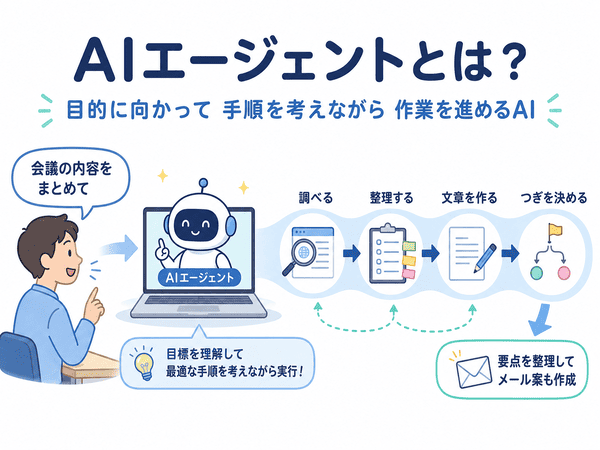 AIエージェントが目的に向かって情報を調べ、整理し、文章を作り、次の作業を決める流れ