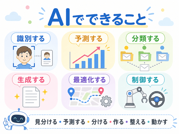 AIでできる識別・予測・分類・生成・最適化・制御を初心者向けにまとめた図解