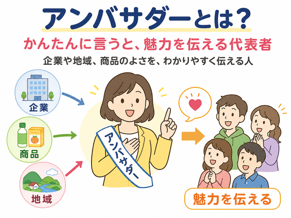 アンバサダーとは企業や地域、商品の魅力を伝える代表者であることを示す図