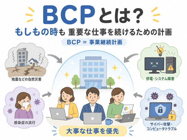 BCPとは災害や感染症、システム障害などが起きても重要な仕事を続けるための計画
